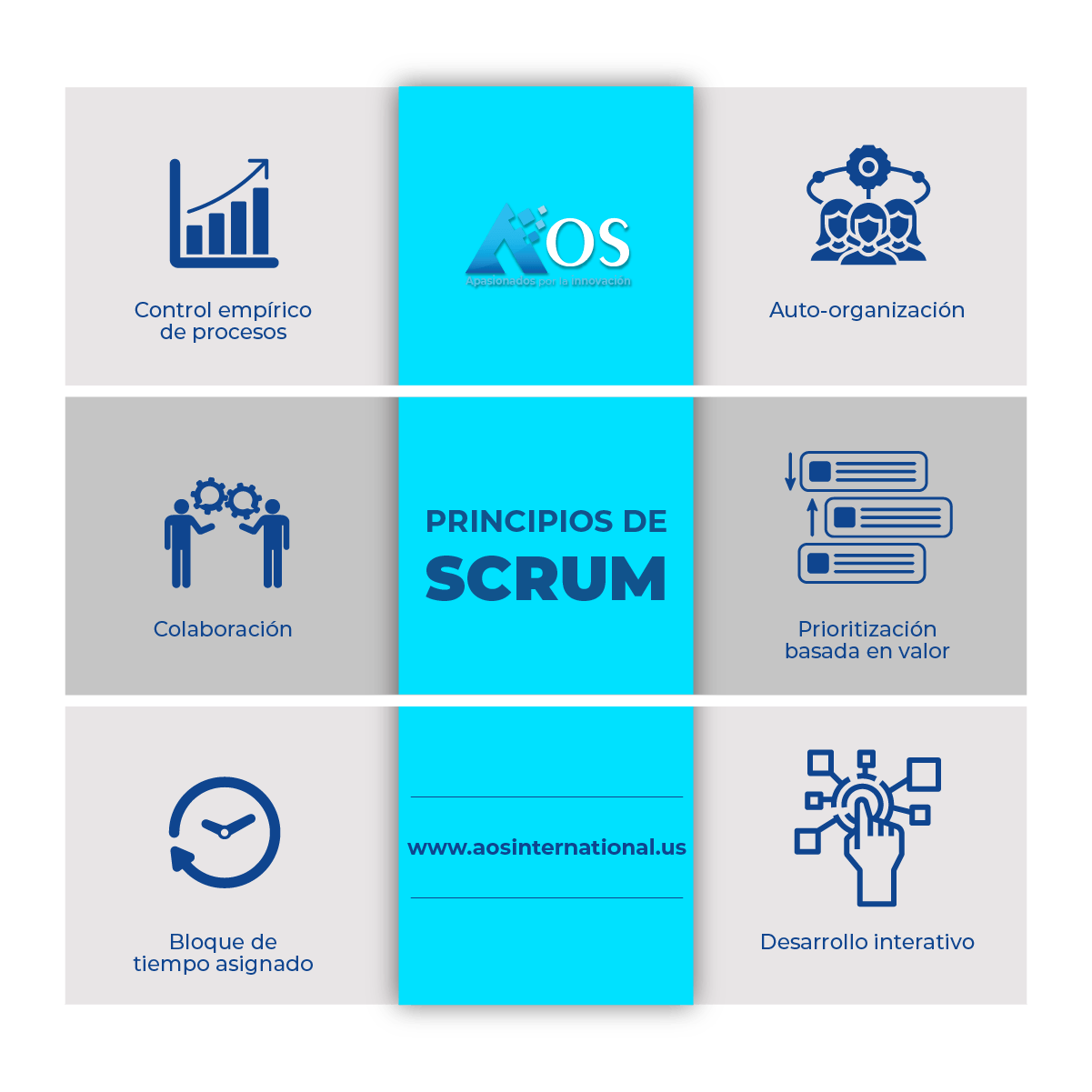 Metodología Scrum Para El Desarrollo De Software Aos Internacional 0303